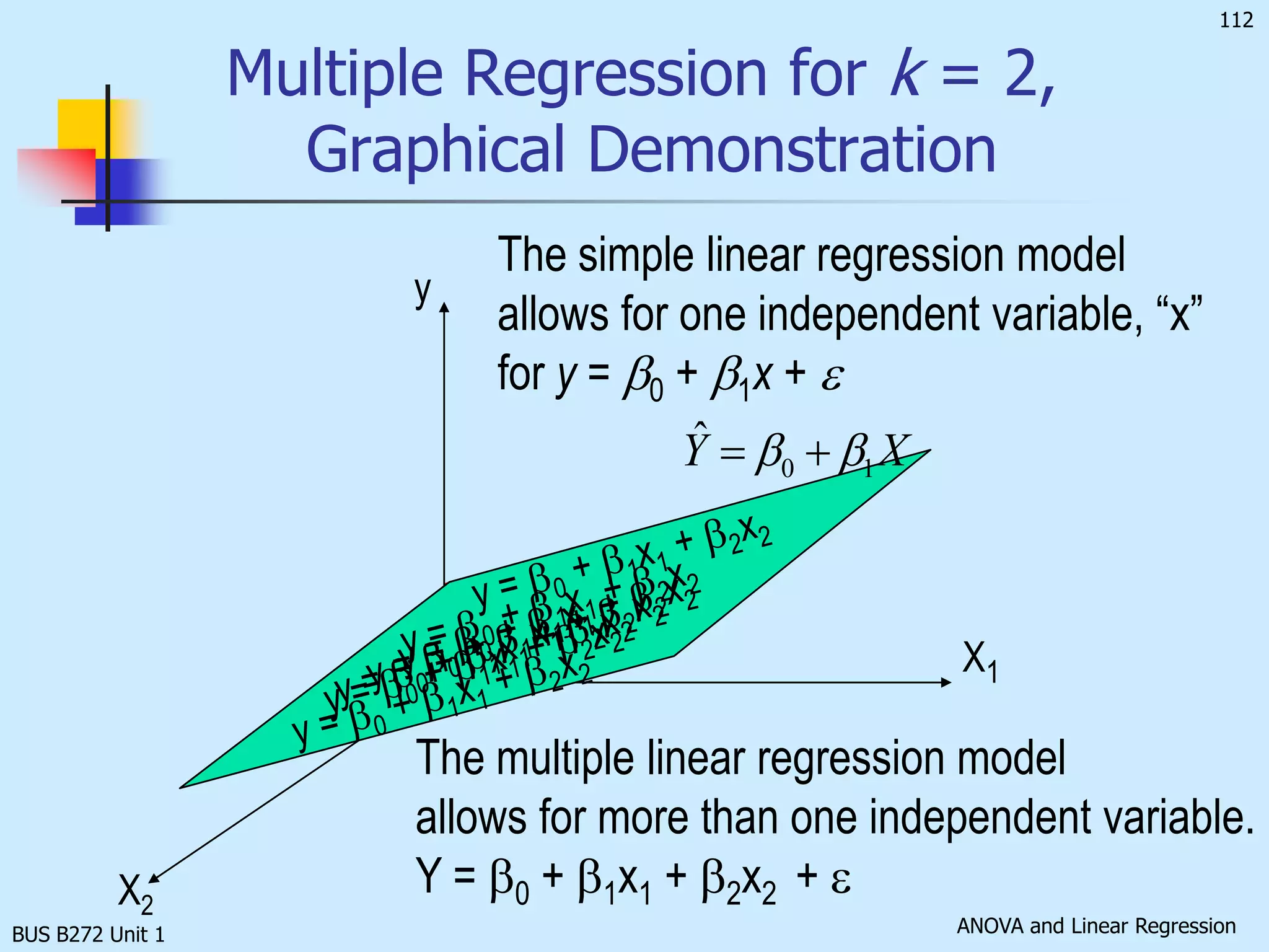 BUS B272 Unit 1Y  values are normally distributed around the regression line.