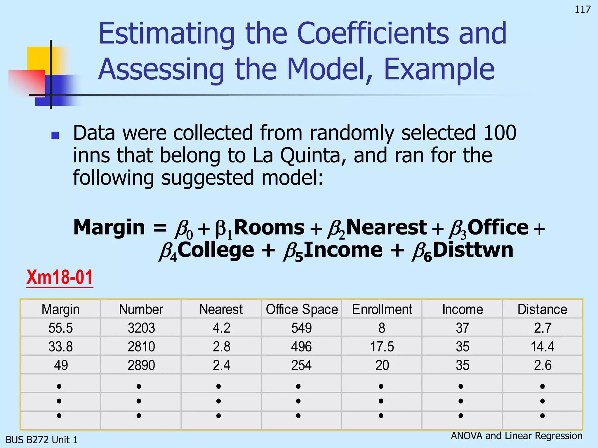 BUS B272 Unit 1Allow for k independent variables to potentially be related to the dependent variabley = b0 + b1x1+ b2x2 + …+ bkxk + eRegressionCoefficientsRandom error variableDependent variableIndependent variablesModel and Required Conditions