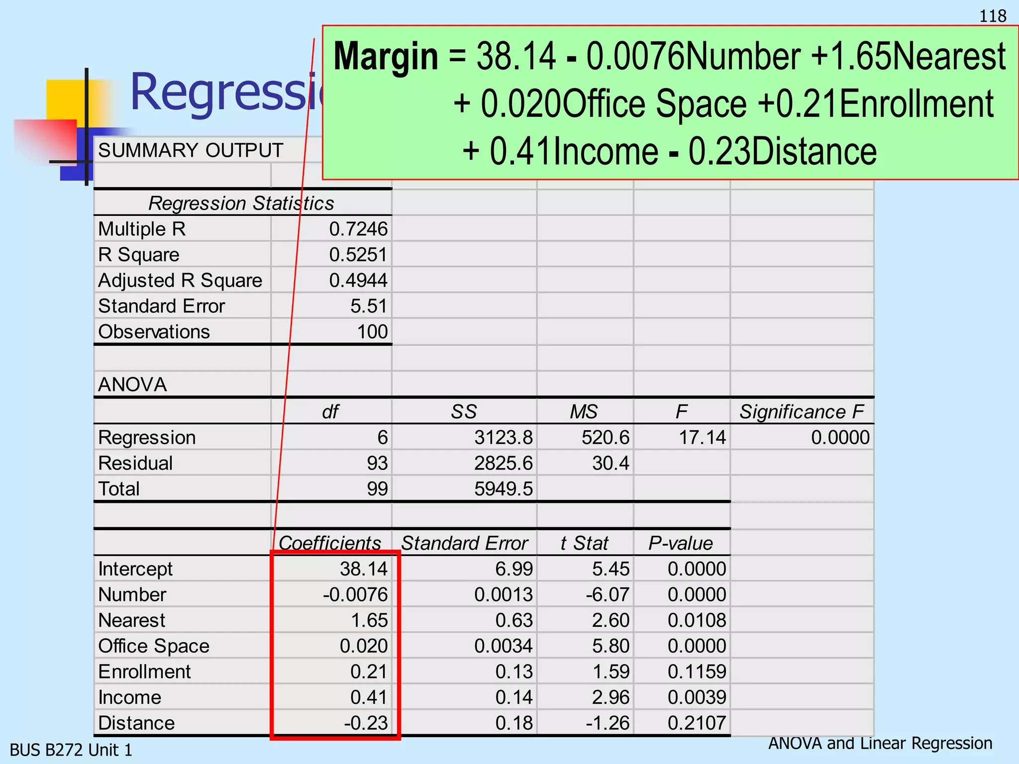 Multiple Regression for k = 2, Graphical DemonstrationX1The simple linear regression modelallows for one independent variable, “x”for y = b0 + b1x + eyy = b0 + b1x1 + b2x2y = b0 + b1x1 + b2x2y = b0 + b1x1 + b2x2y = b0 + b1x1 + b2x2y = b0 + b1x1 + b2x2y = b0 + b1x1 + b2x2y = b0 + b1x1 + b2x2The multiple linear regression modelallows for more than one independent variable.Y = b0 + b1x1 + b2x2  + eX2BUS B272 Unit 1
