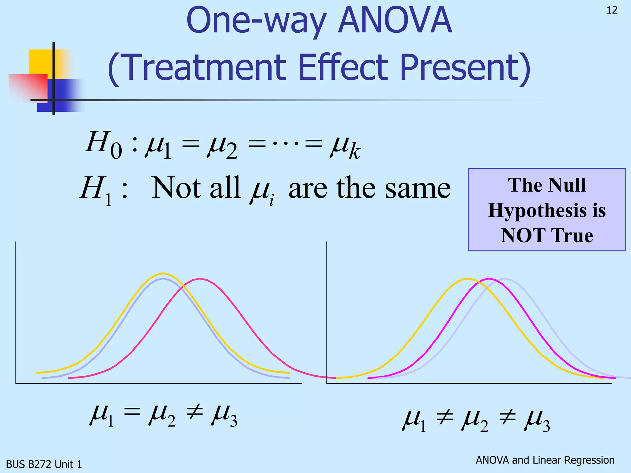 F  test is robust to moderate departure from normality