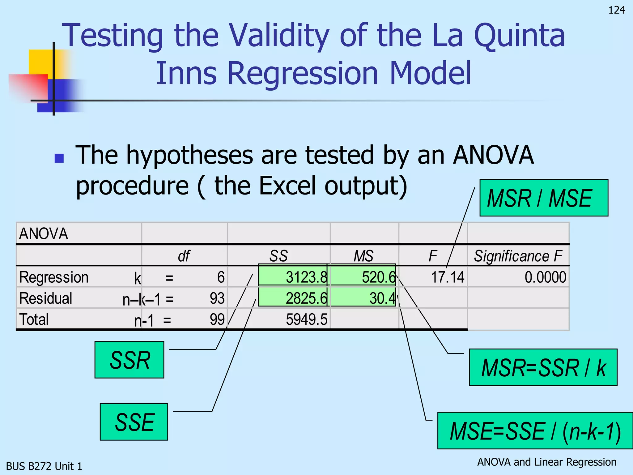 BUS B272 Unit 1Estimating the Coefficients and Assessing the Model, ExampleData were collected from randomly selected 100 inns that belong to La Quinta, and ran for the following suggested model:Margin = b0 + b1Rooms + b2Nearest + b3Office + 	b4College + b5Income + b6DisttwnXm18-01