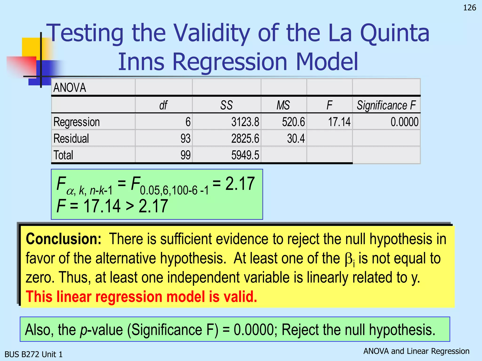 BUS B272 Unit 1Model AssessmentThe model is assessed using two tools:The coefficient of determinationThe F -test of the analysis of varianceThe standard error of estimates participates in building the above tools.