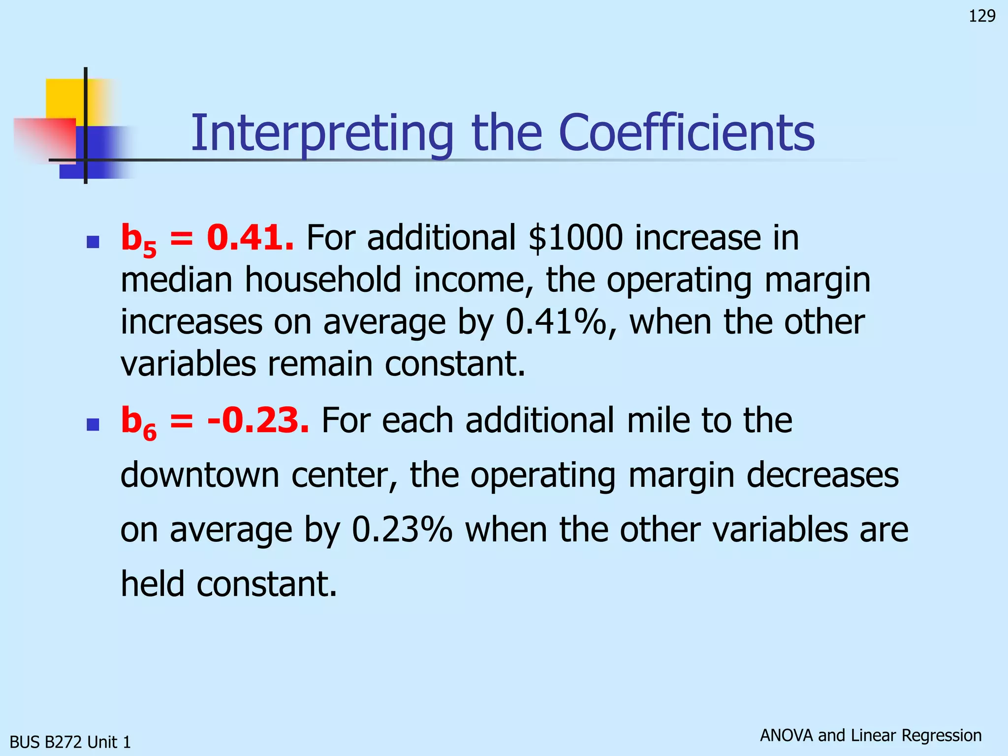 BUS B272 Unit 1Coefficient of DeterminationThe definition is:From the printout,  r 2 = 0.525152.51% of the variation in operating margin is explained by the six independent variables. 47.49% remains unexplained.