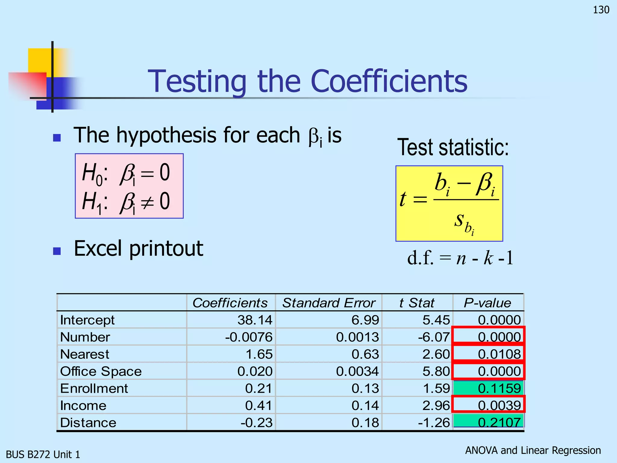 BUS B272 Unit 1Testing the Validity of the ModelFor testing the validity of the model, the following question is asked:	Is there at least one independent variable linearly related to the dependent variable? To answer the question we test the hypothesisH0: b1 = b2 = … = bk = 0H1: At least one bi is not equal to zero.If at least one bi is not equal to zero, the model has some validity or usefulness. 