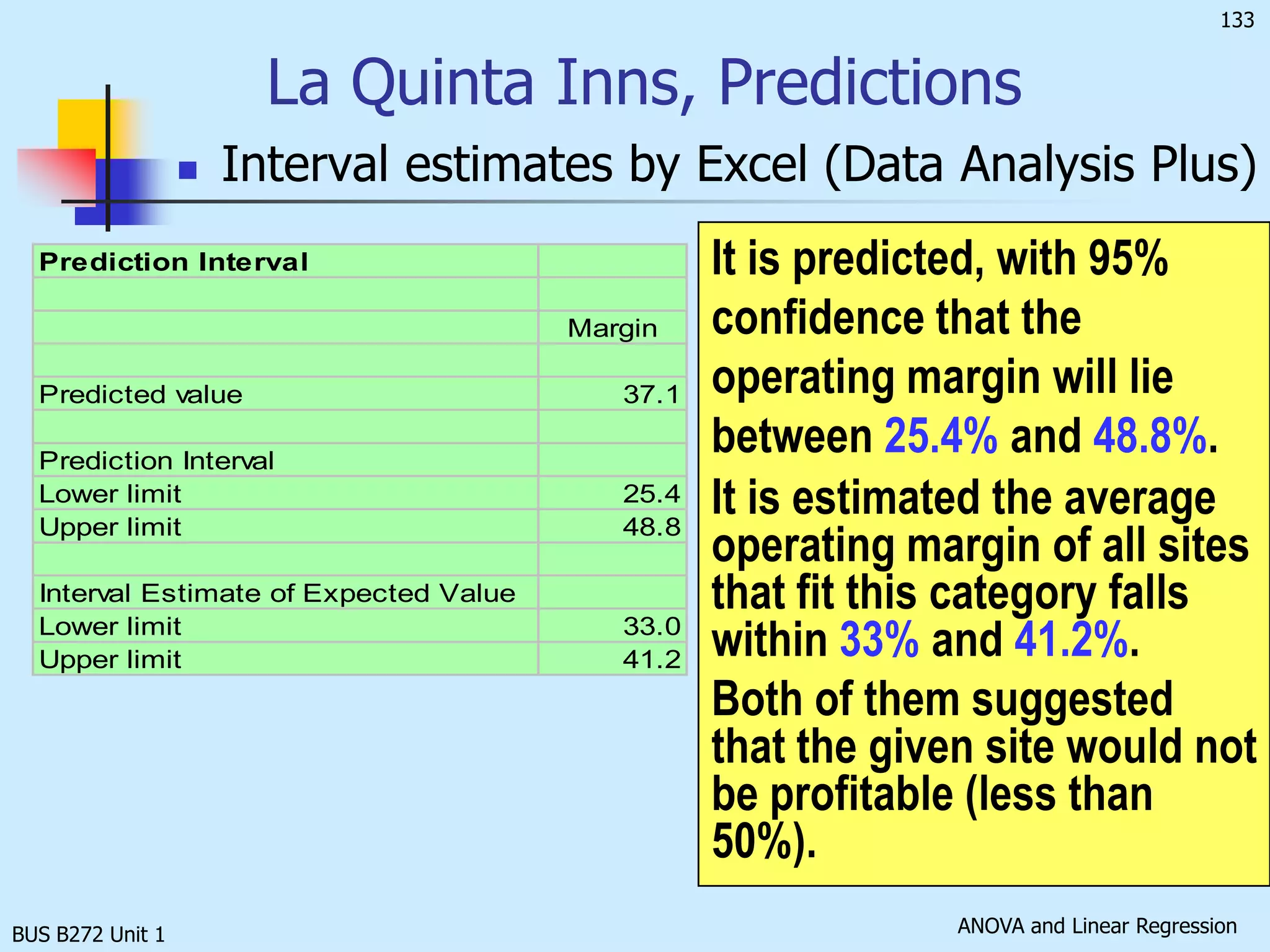 BUS B272 Unit 1Testing the Validity of the La Quinta Inns Regression ModelFa, k, n-k-1 = F0.05,6,100-6 -1 = 2.17F = 17.14 > 2.17Conclusion:  There is sufficient evidence to reject the null hypothesis in favor of the alternative hypothesis.  At least one of the bi is not equal to zero. Thus, at least one independent variable is linearly related to y.   This linear regression model is valid.Also, the p-value (Significance F) = 0.0000; Reject the null hypothesis. 