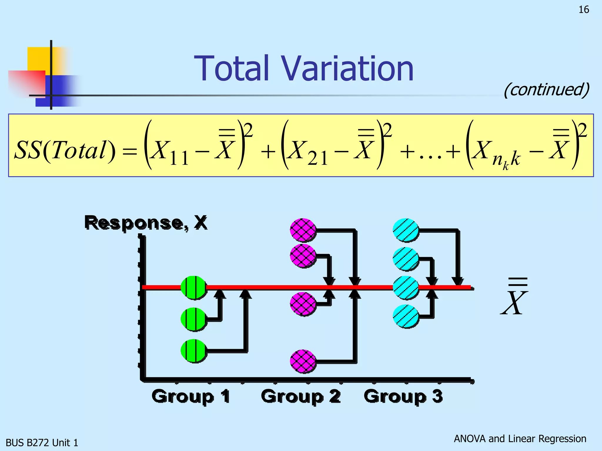 BUS B272 Unit 1One-way ANOVA (Treatment Effect Present)The Null Hypothesis is NOT True