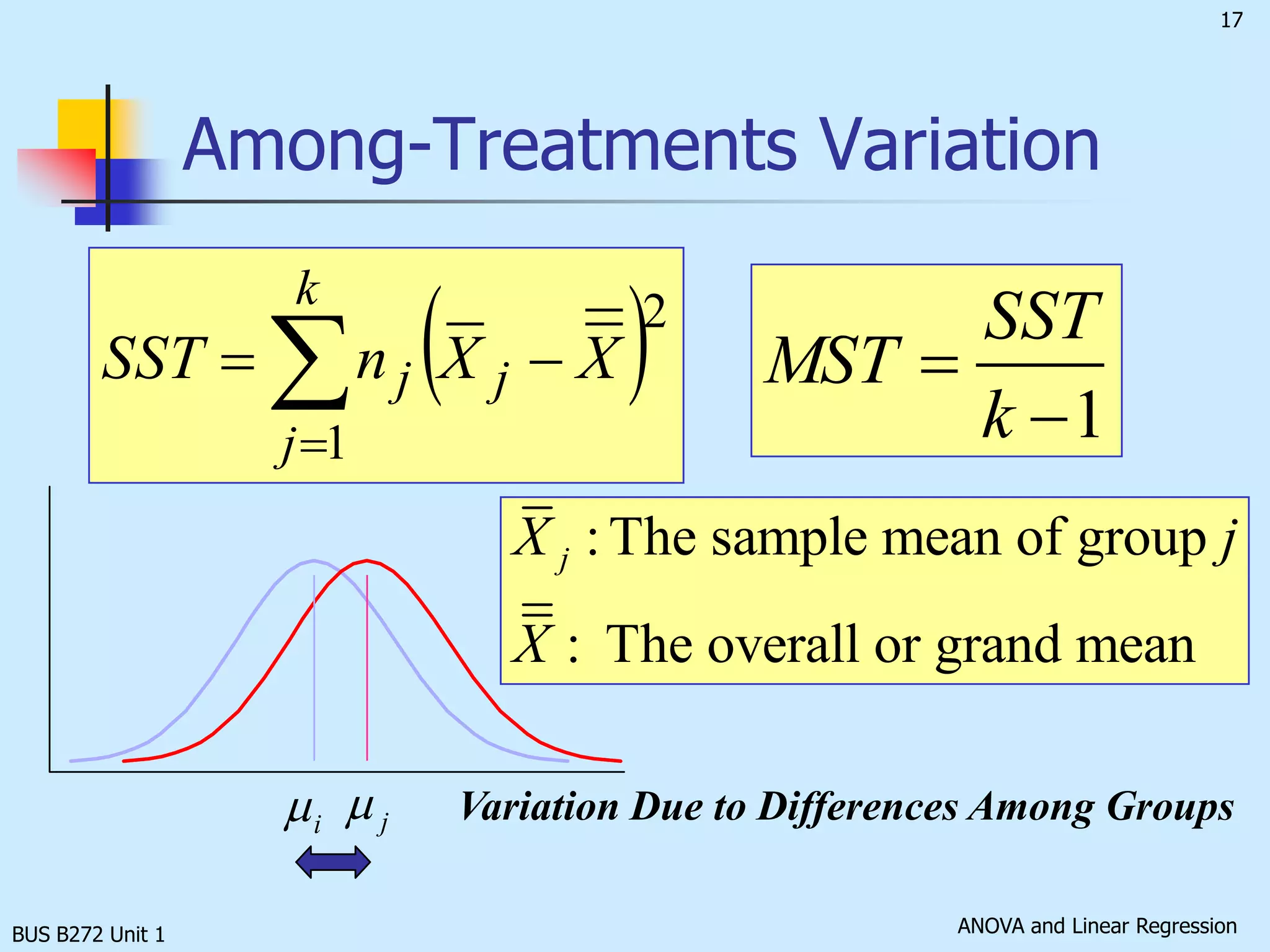 BUS B272 Unit 1One-way ANOVA(Partition of Total Variation)Total Variation SS(Total)Variation Due to Treatment   SSTVariation Due to Random Sampling   SSE+=