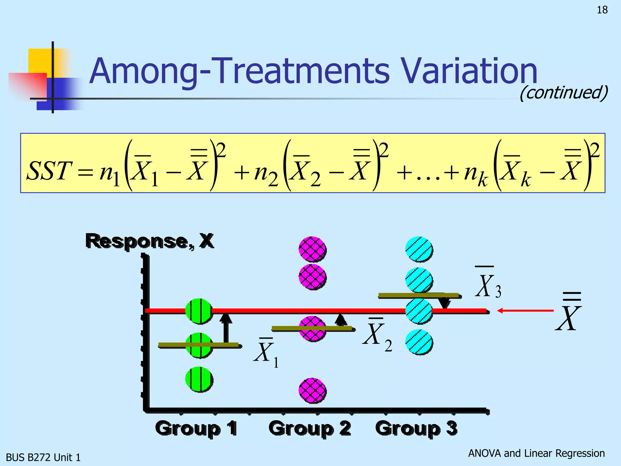 BUS B272 Unit 1ANOVA set-up