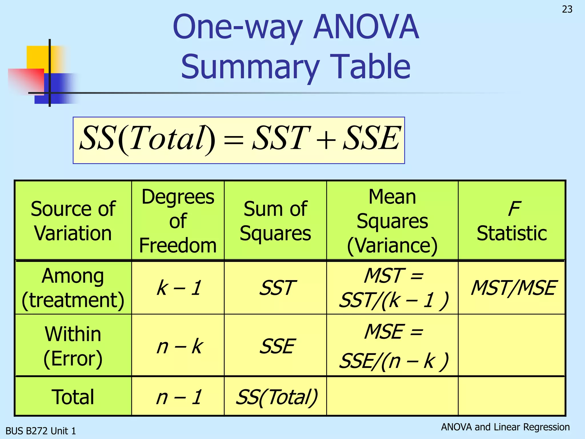BUS B272 Unit 1Summing the variation within each treatment and then adding over all treatments.Within-Treatment Variation