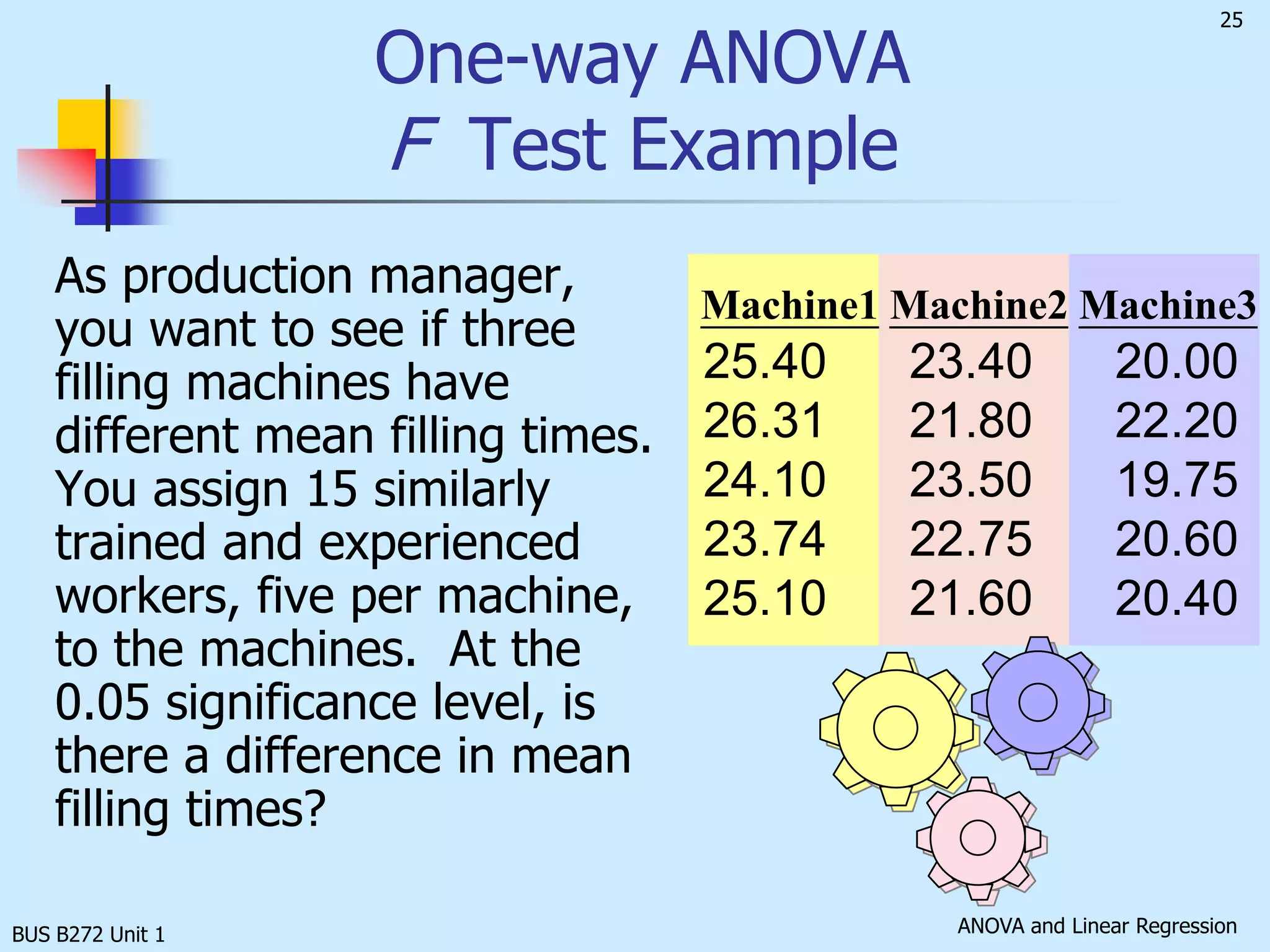 BUS B272 Unit 1Within-Treatment Variation(continued)If more than 2 groups, use F test.