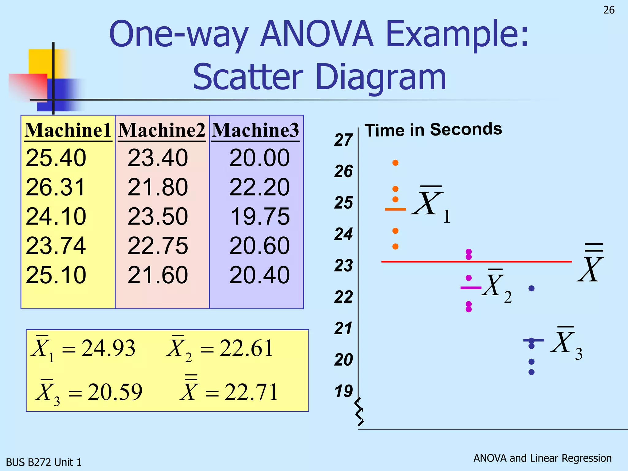 For 2 groups, use t-test.  F test is more limited.For k = 2, this is the pooled-variance in the t-test.