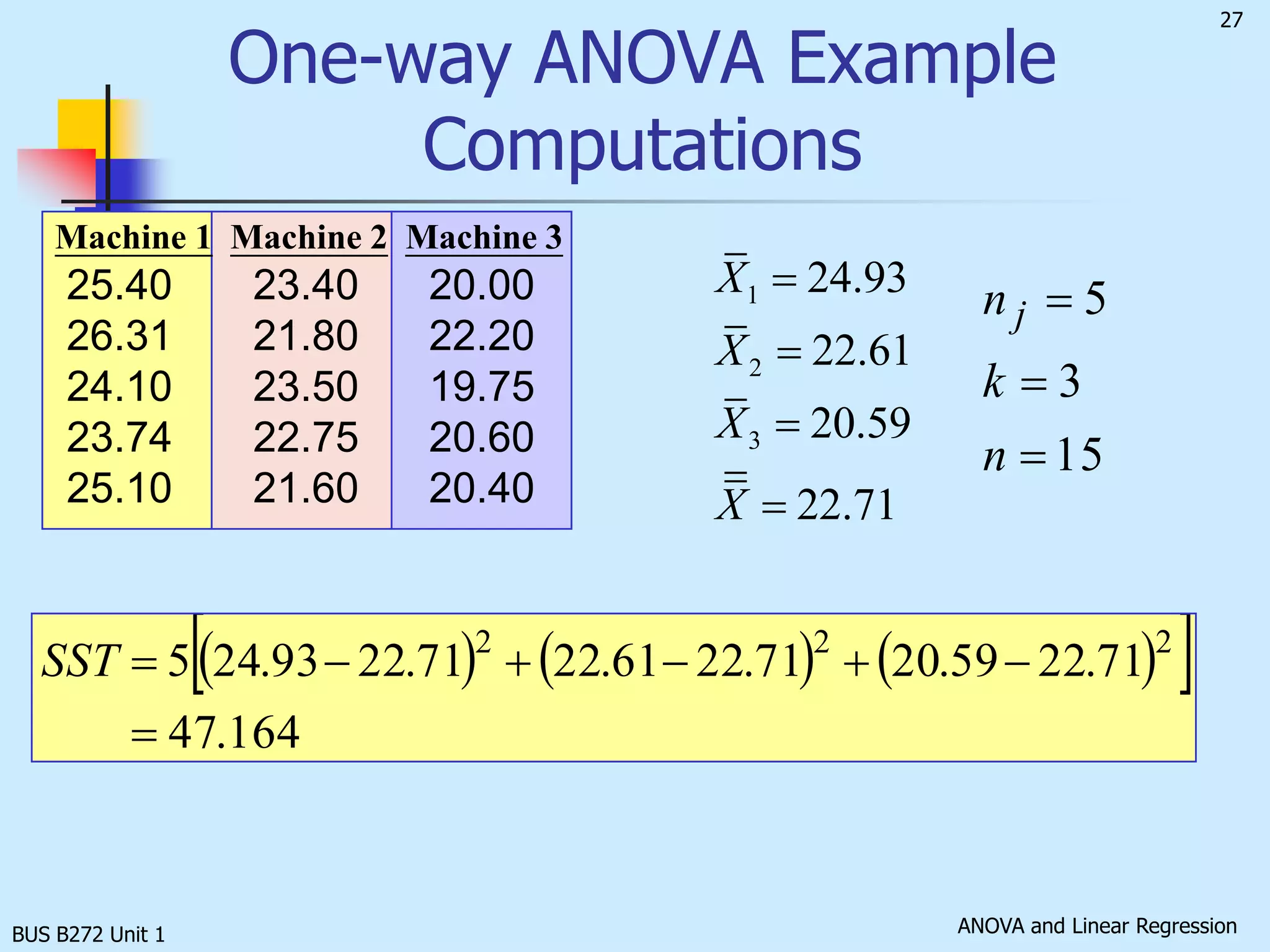 BUS B272 Unit 1One-way ANOVAF  Test StatisticTest statistic:MST is mean squares among or between variancesMSE is mean squares within or error variancesDegrees of freedom: