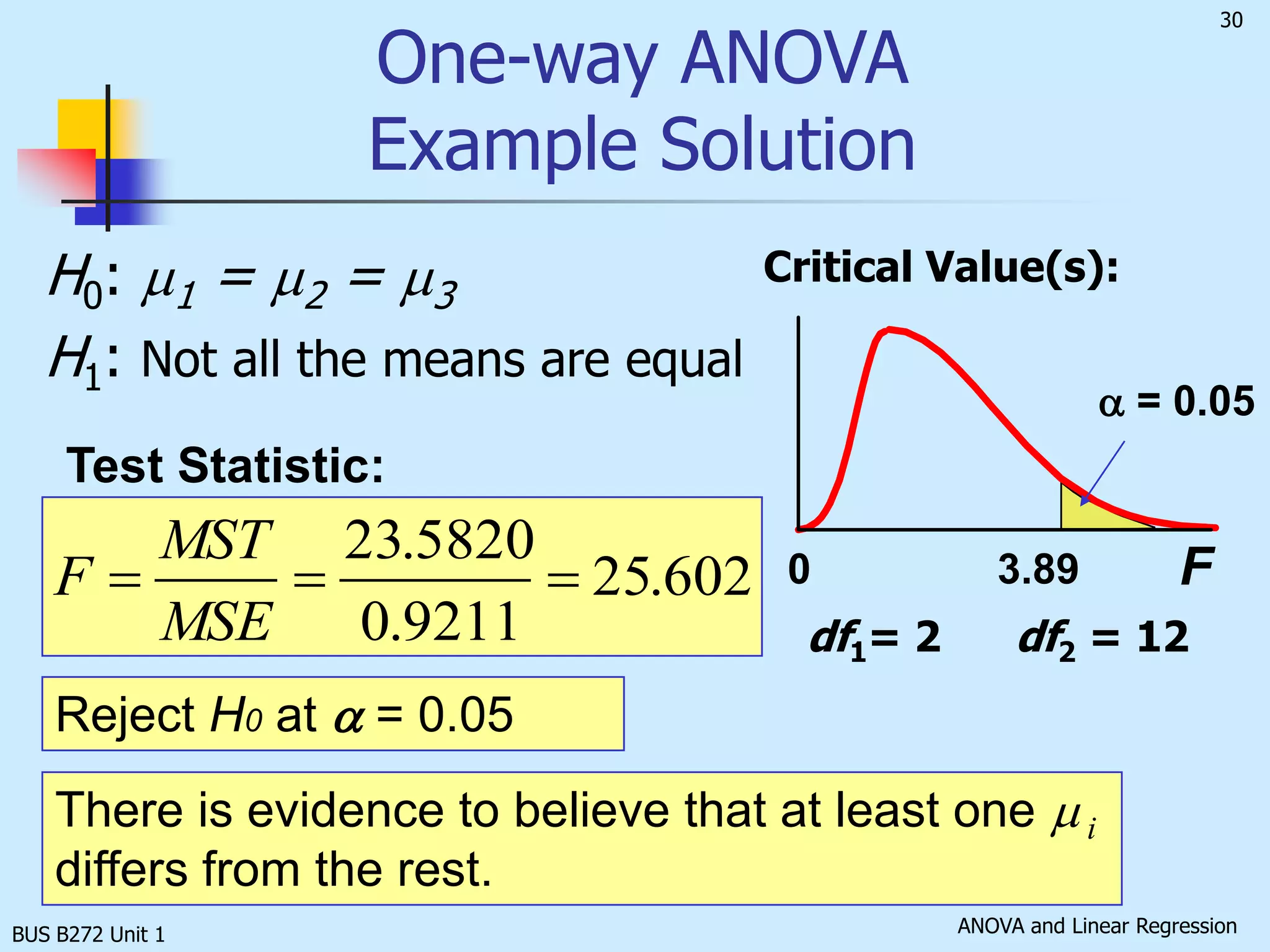 BUS B272 Unit 1One-way ANOVA F  Test ExampleAs production manager, you want to see if three filling machines have different mean filling times.  You assign 15 similarly trained and experienced workers, five per machine, to the machines.  At the 0.05 significance level, is there a difference in mean filling times?Machine1Machine2Machine3	25.40	      23.40	      20.00	26.31	      21.80	      22.20	24.10	      23.50	      19.75	23.74	      22.75	      20.60	25.10	      21.60	      20.40