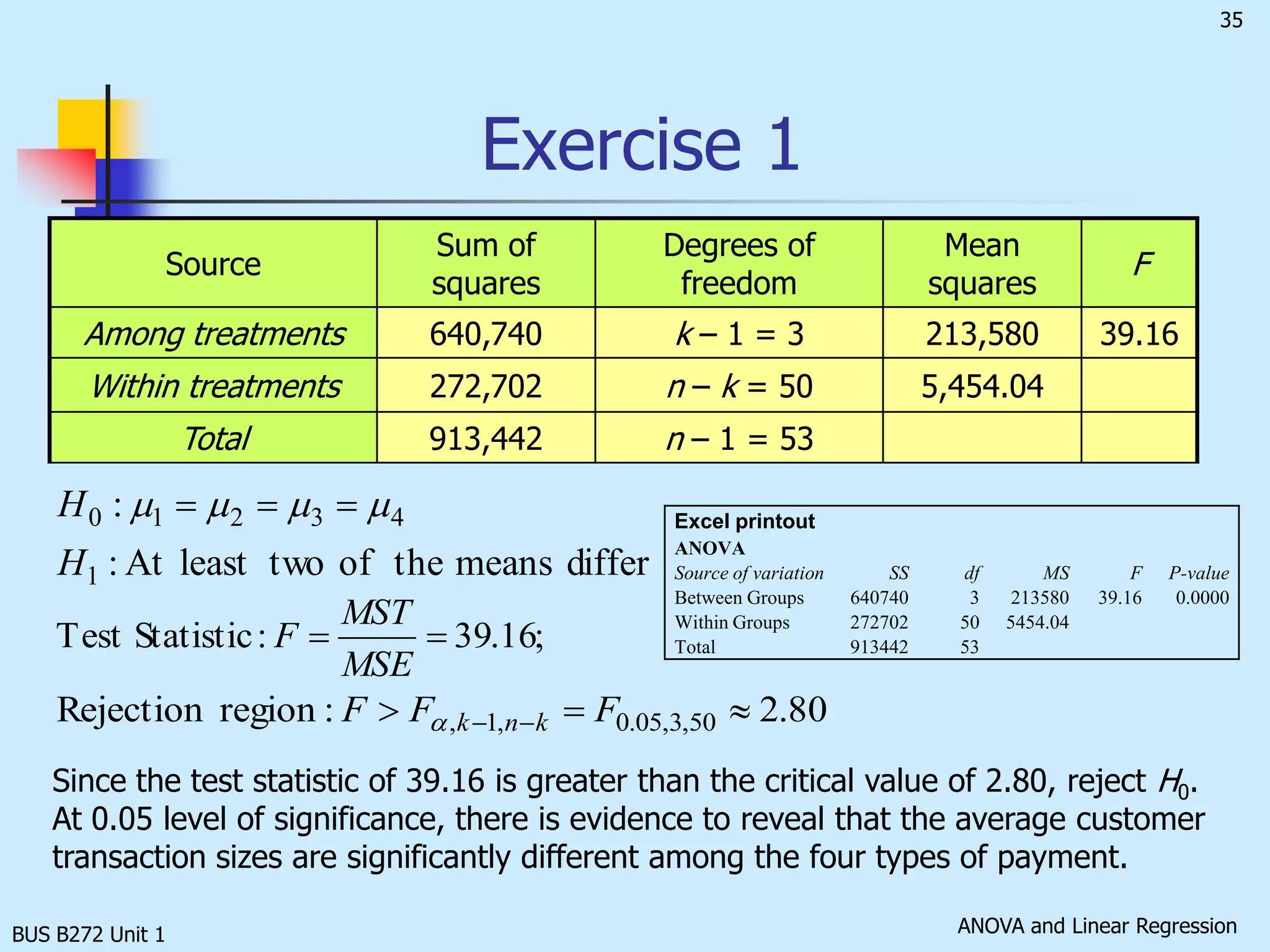 BUS B272 Unit 1 = 0.05F0One-way ANOVA Example SolutionCritical Value(s):H0: 1 = 2 = 3H1: Not all the means are equalTest Statistic: 3.89df1= 2      df2 = 12Reject H0 at  = 0.05There is evidence to believe that at least one  i  differs from the rest.
