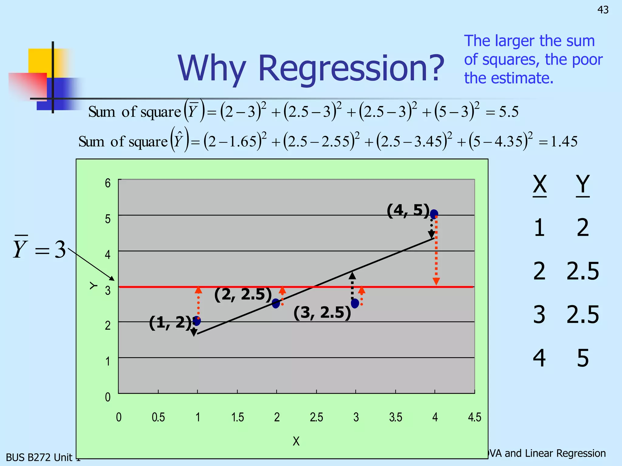 BUS B272 Unit 1Linear RegressionOrigin of regressionDetermining the simple linear regression equationAssessing the fitness of the model Correlation analysisEstimation and prediction Assumptions of regression and correlation