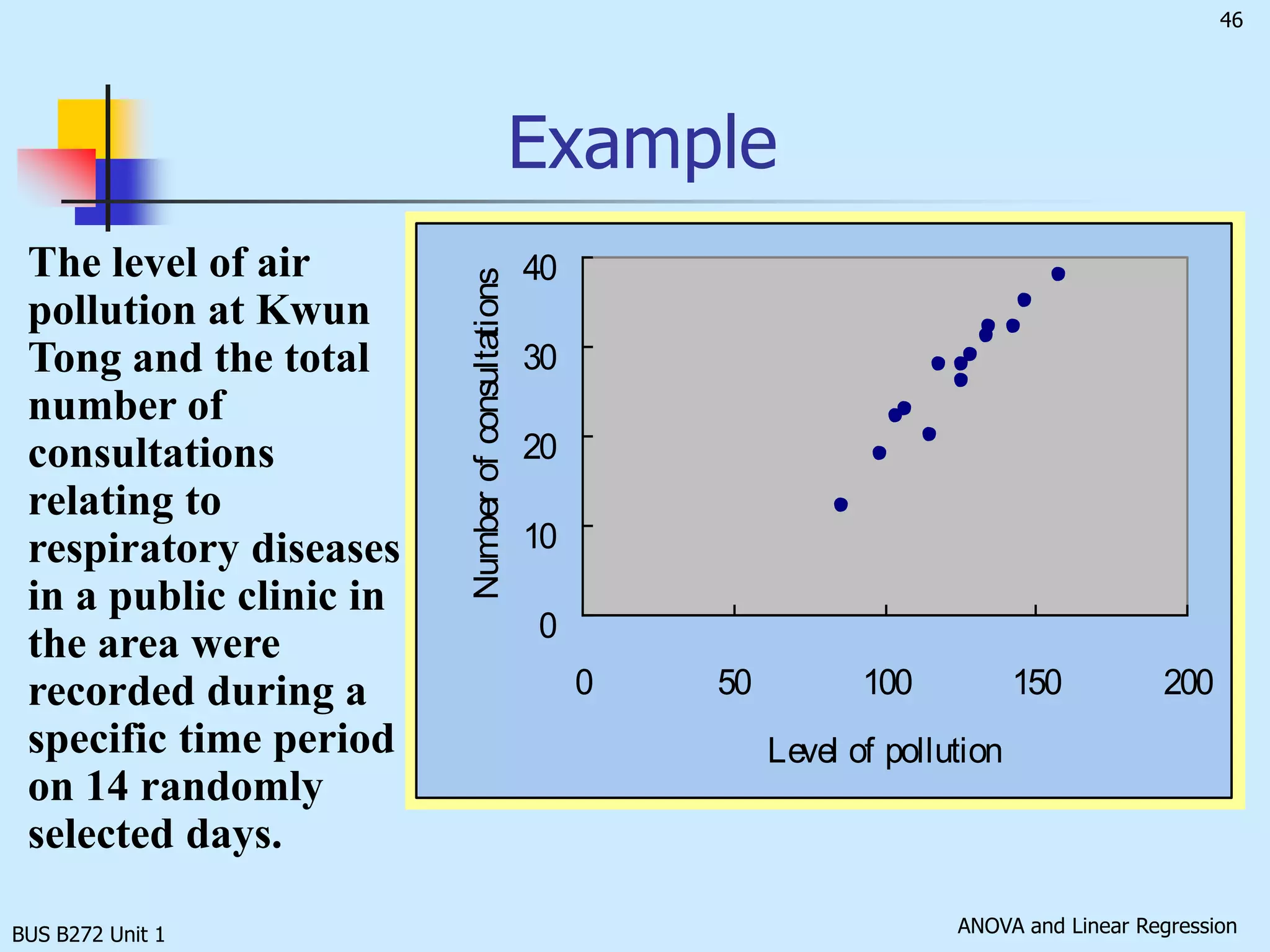 BUS B272 Unit 1Types of Regression ModelsPositive Linear RelationshipRelationship NOT LinearNegative Linear RelationshipNo Relationship
