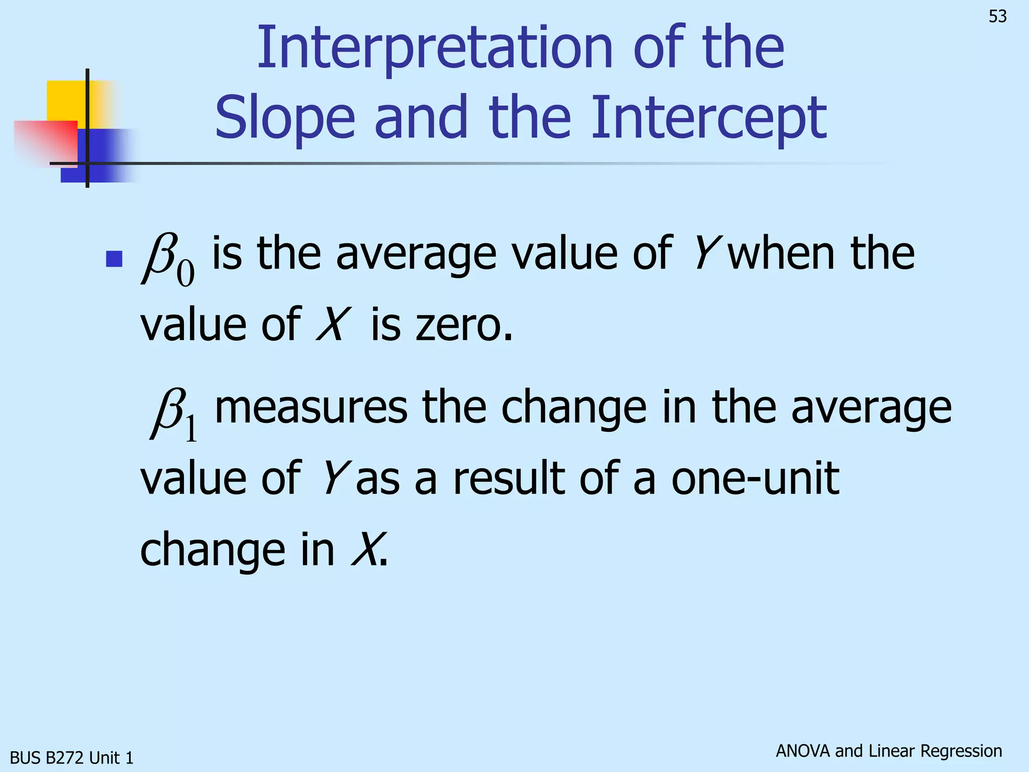 BUS B272 Unit 1Population Linear Regression(continued)Random Error (vertical discrepancies or residual for point i )Y(Observed Value of Y) =(Conditional Mean)XObserved Value of Y
