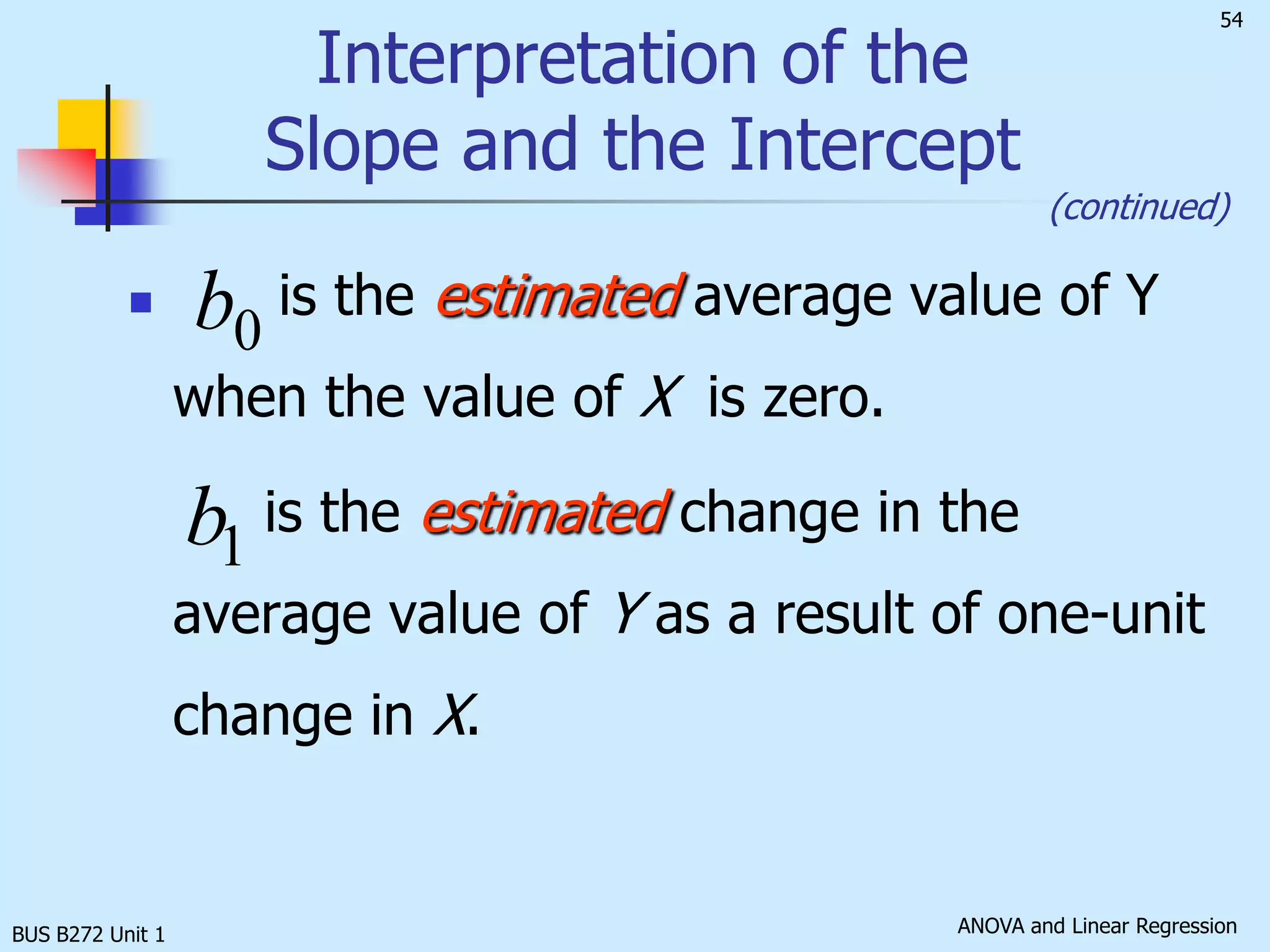 BUS B272 Unit 1Least Squares MethodThe line fitted by least squares is the one that makes the sum of squares of all those vertical discrepancies (residuals) as small as possible, i.e. minimum of which is the sum of squared residuals.