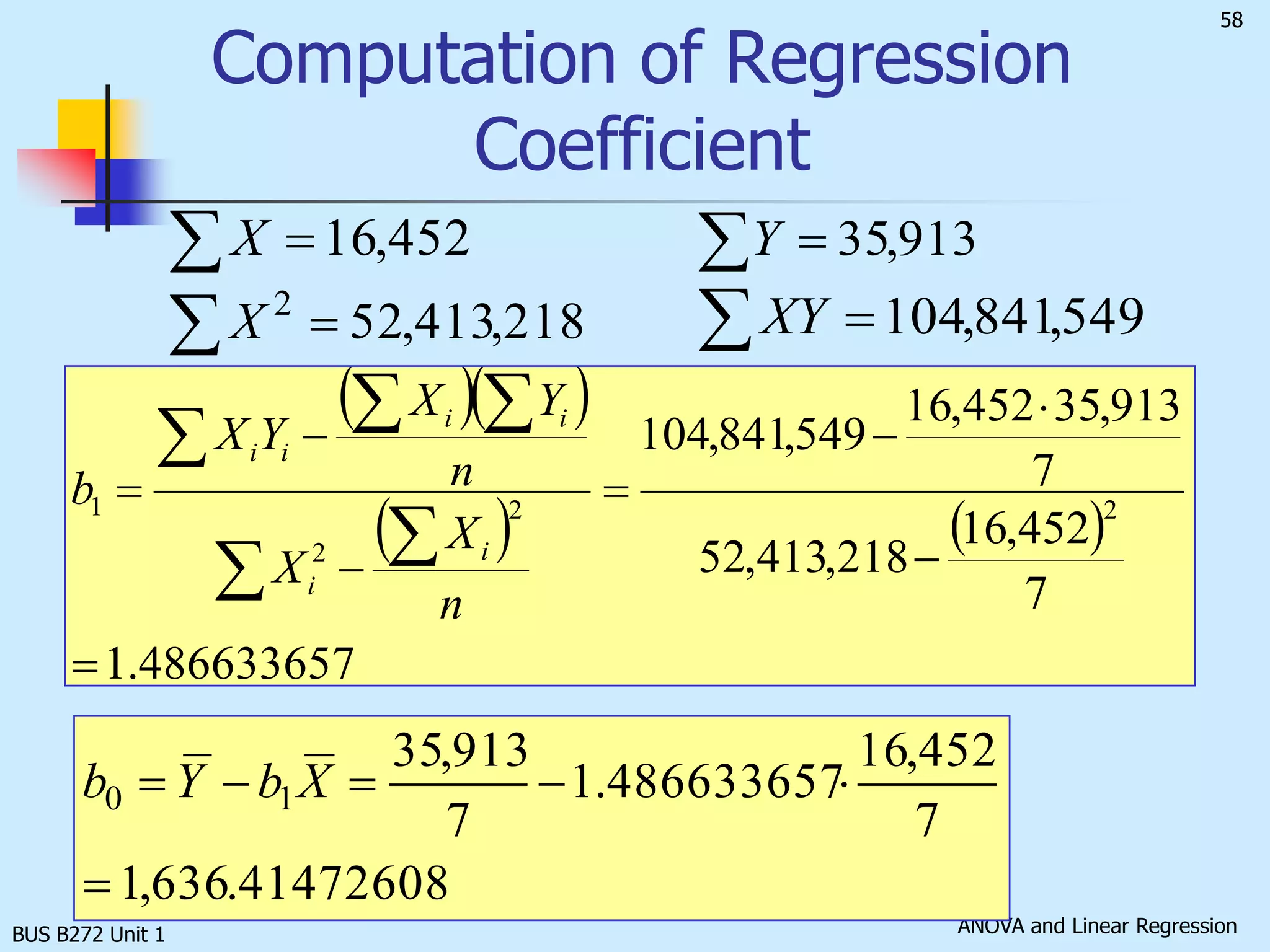 BUS B272 Unit 1Interpretation of the Slope and the Interceptis the average value of Y when the value of X  is zero.		 measures the change in the average value of Y as a result of a one-unit change in X.