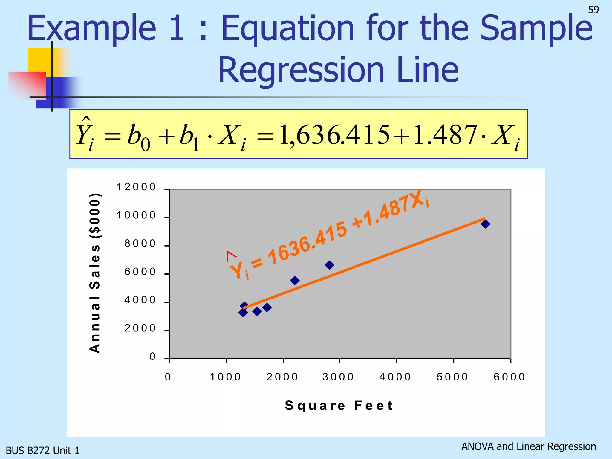 BUS B272 Unit 1(continued)is the estimated average value of Y when the value of X  is zero.	  	 is the estimated change in the average value of Y as a result of one-unit change in X.Interpretation of the Slope and the Intercept