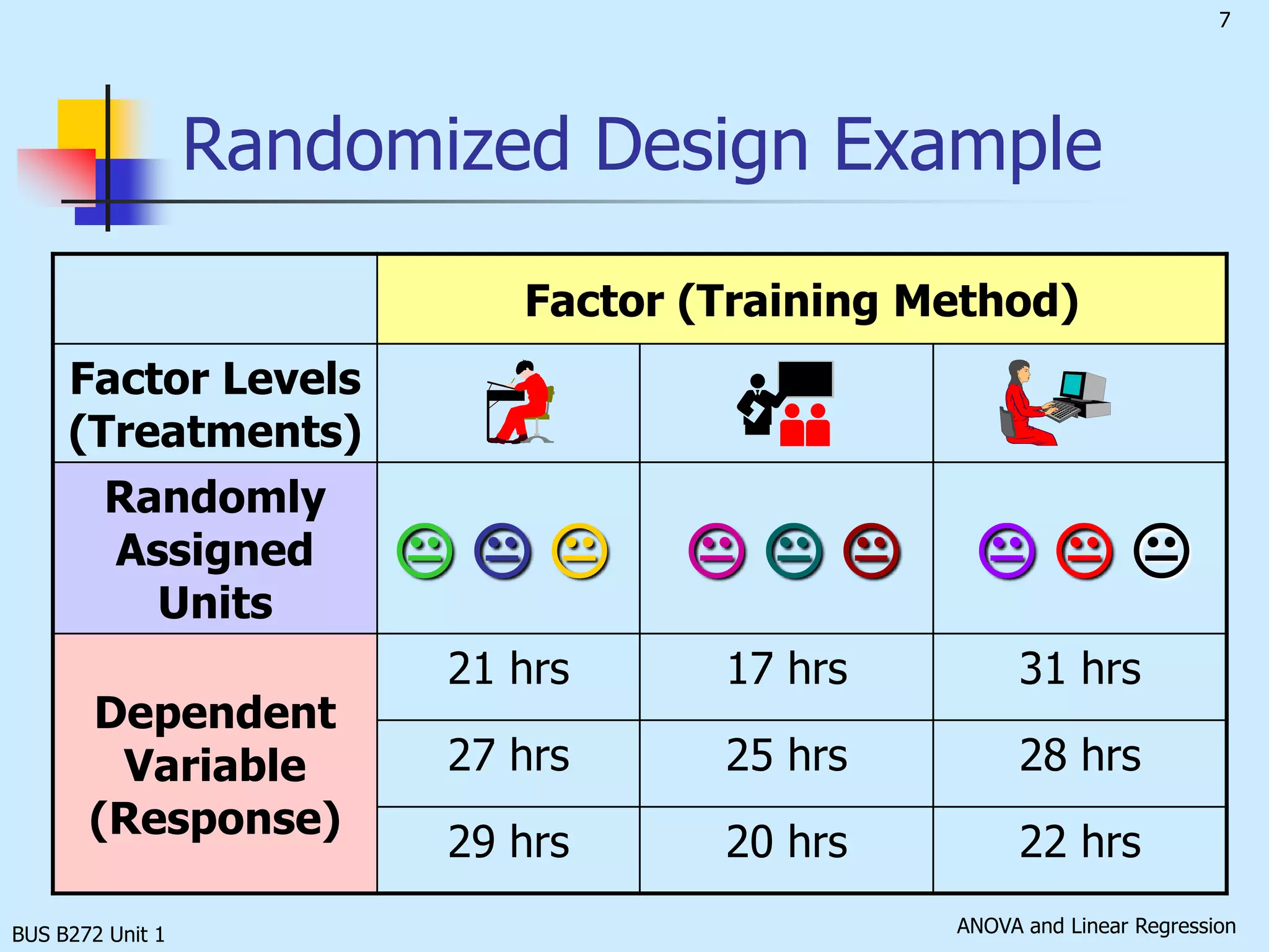 BUS B272 Unit 1Randomized Design Example