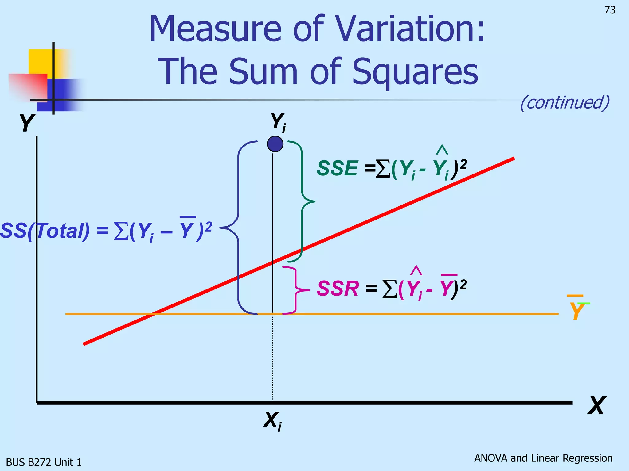 BUS B272 Unit 1Exercise 1(a)	Determine the sample regression line to predict 	the number of consultations by the level of 	pollution.(b)	Interpret the coefficients.Solution: