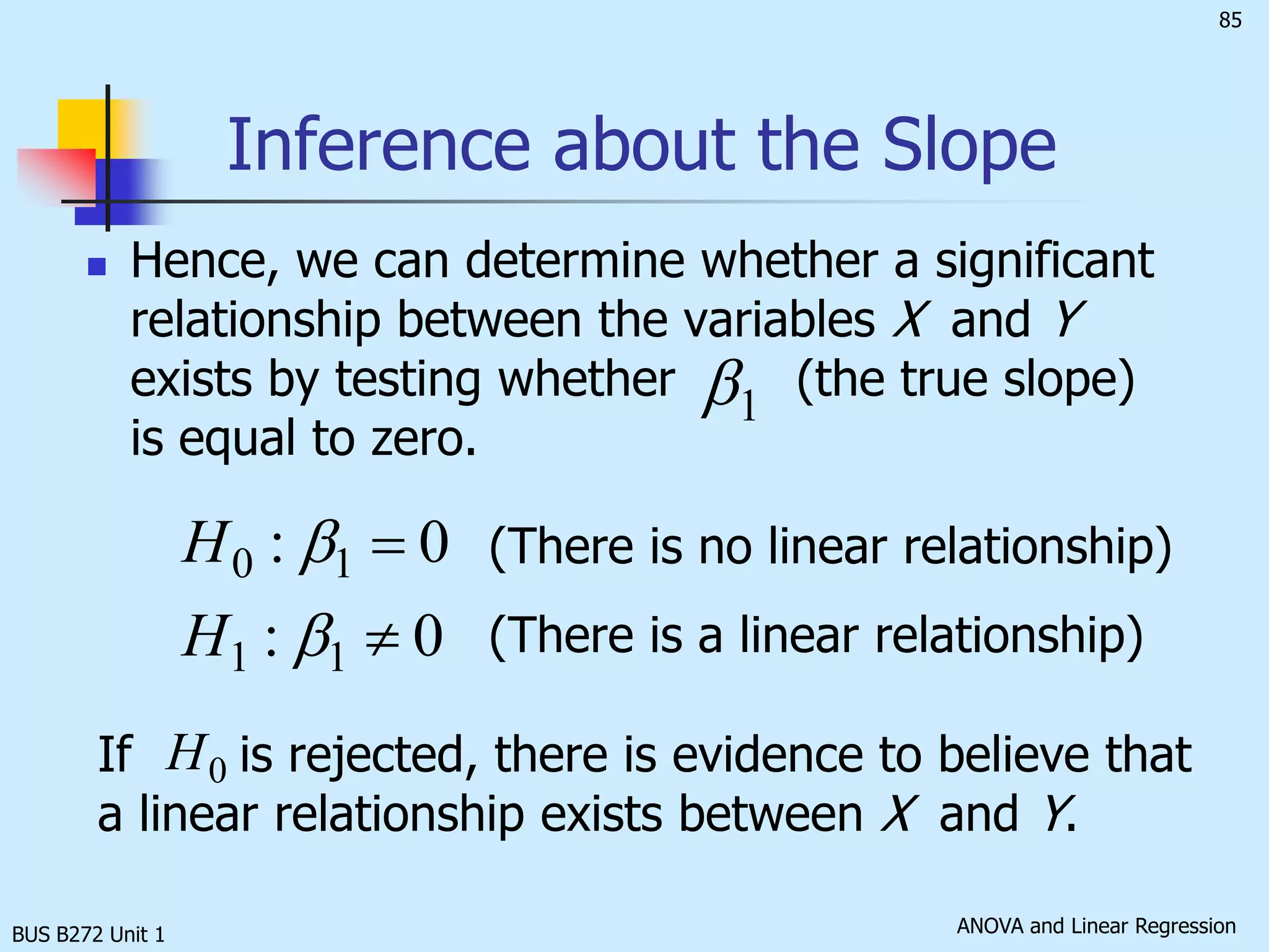 BUS B272 Unit 1(continued)Population correlation coefficient is denoted by  (Rho).Sample correlation coefficient is denoted by r . It is an estimate of   and is used to measure the strength of the linear relationship in the sample observations.Coefficient of Correlation