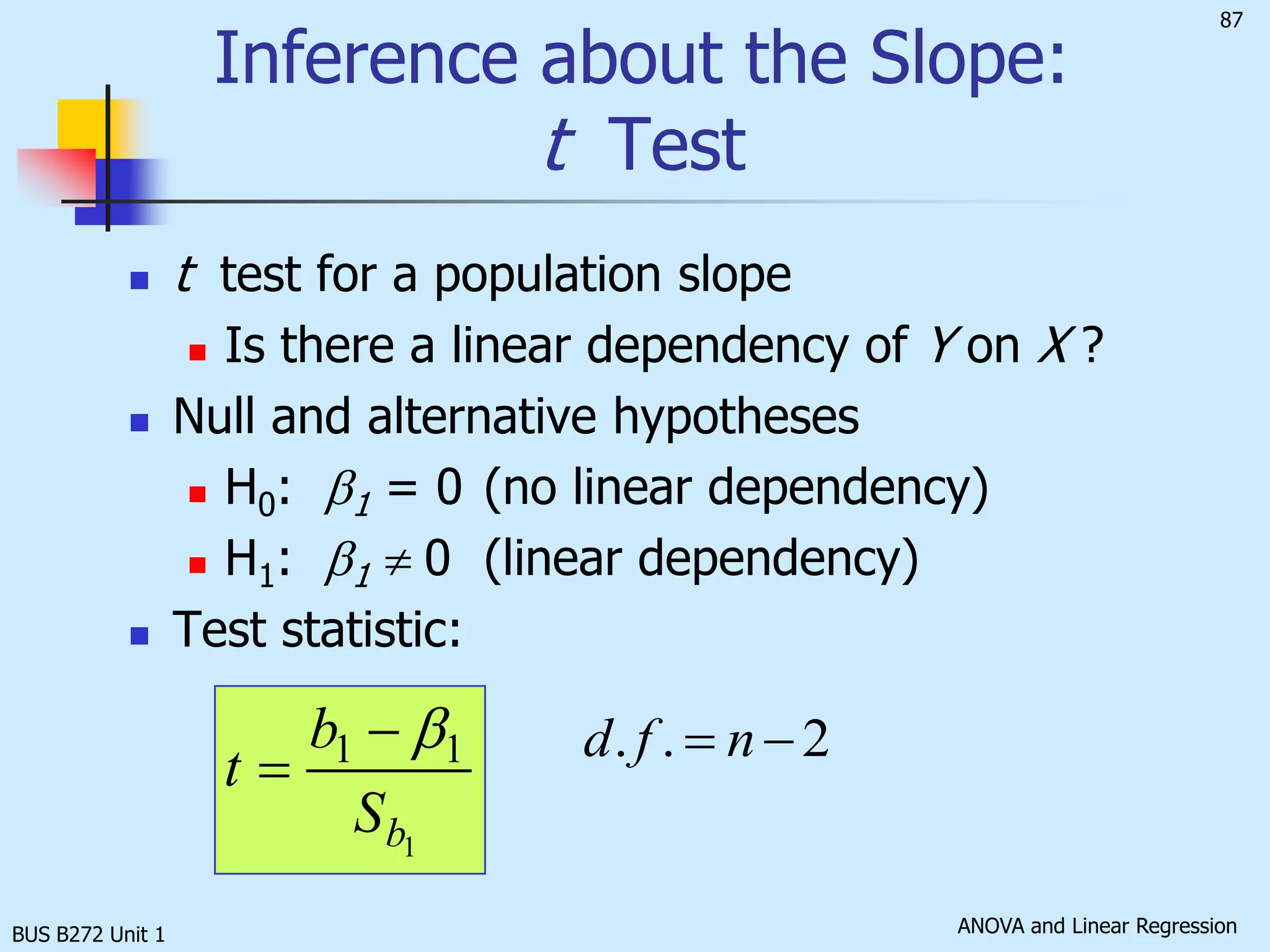 BUS B272 Unit 1Sample of Observations from Various r  ValuesYYYXXXr = –1r = –0.6r = 0YYXXr = 0.6r = 1