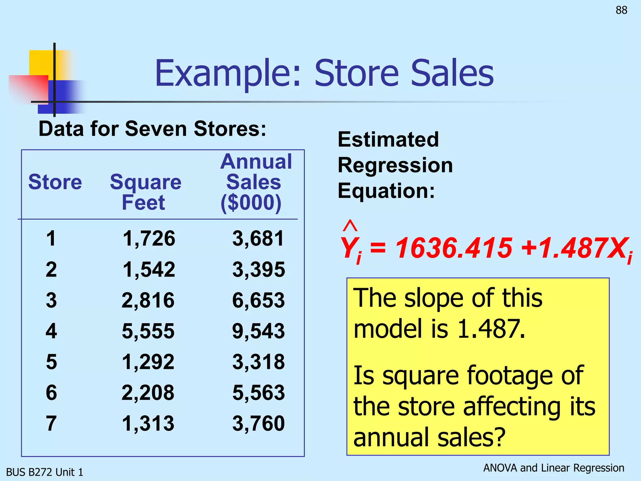 BUS B272 Unit 1Features of r and rUnit freeRange between –1 and 1The closer to –1, the stronger the negative linear relationshipThe closer to 1, the stronger the positive linear relationshipThe closer to 0, the weaker the linear relationship