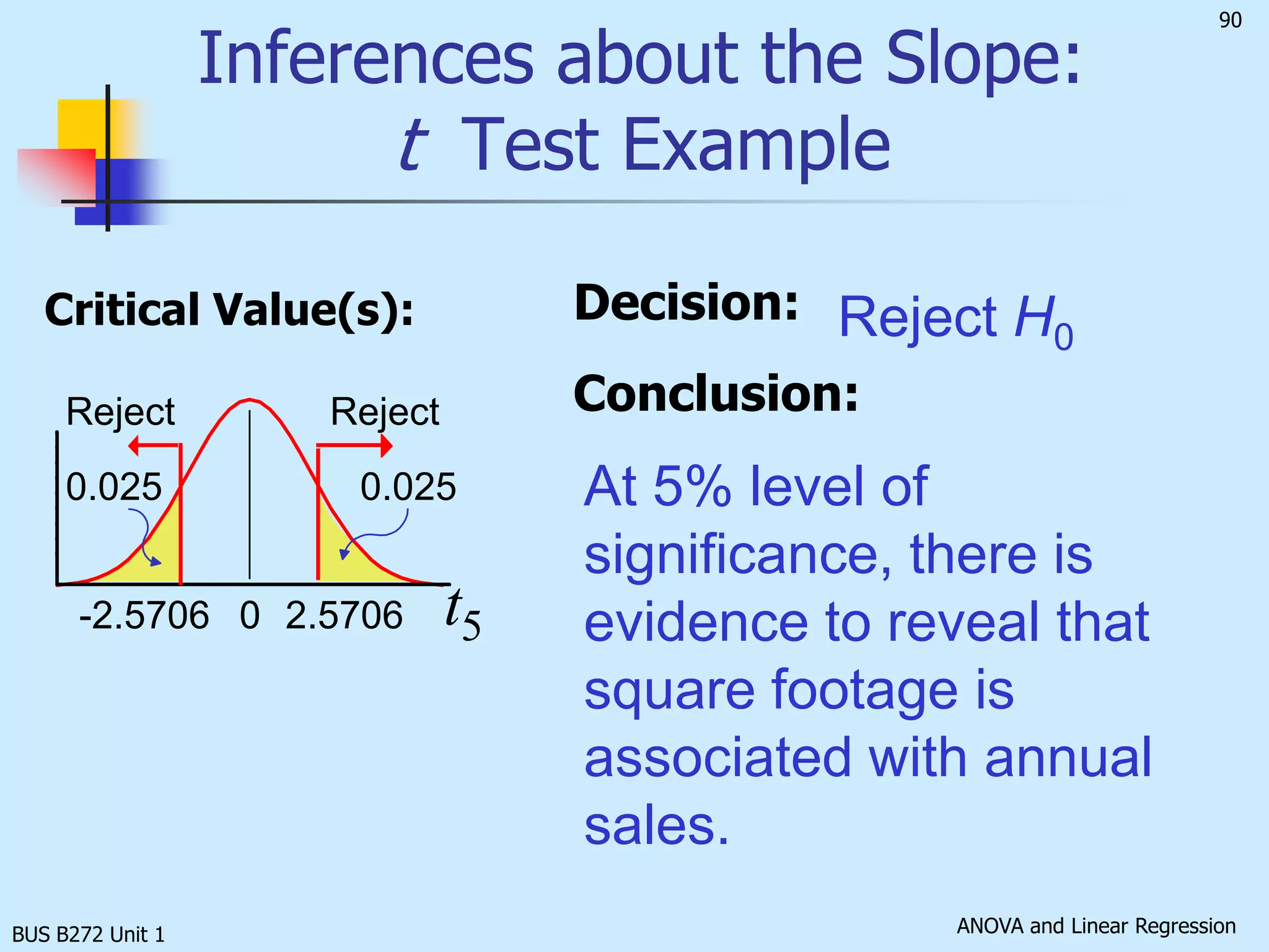 BUS B272 Unit 1Hence, we can determine whether a significant relationship between the variables X  and Y exists by testing whether 	(the true slope) is equal to zero.Inference about the Slope(There is no linear relationship)(There is a linear relationship)If       is rejected, there is evidence to believe that a linear relationship exists between X  and Y.