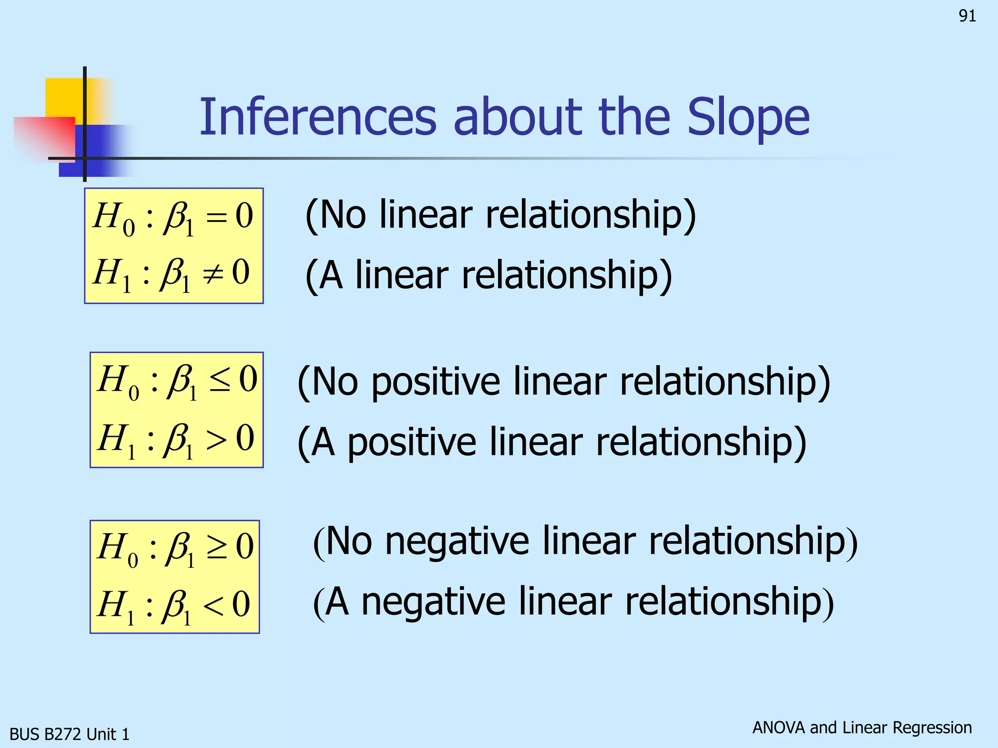 BUS B272 Unit 1The standard error of the slopeThe estimated standard error of     . 
