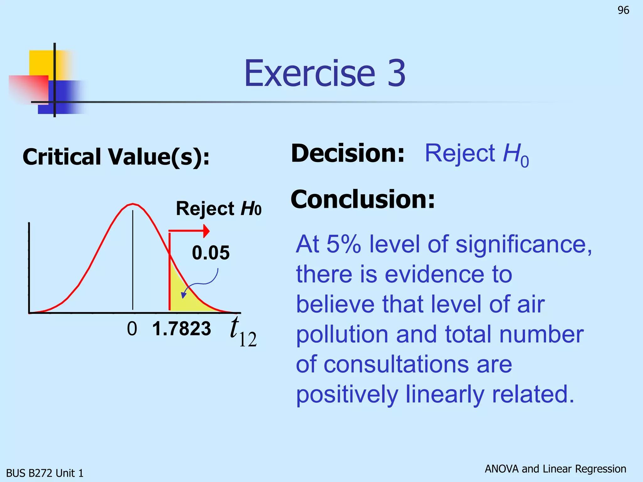 BUS B272 Unit 1(No linear relationship)(A linear relationship)(No positive linear relationship)(A positive linear relationship)(No negative linear relationship)(A negative linear relationship)Inferences about the Slope