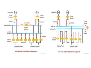 Bus Bar Diagram