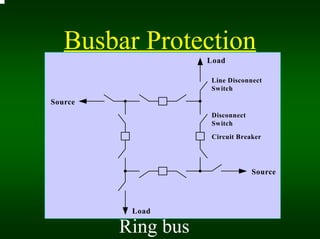 busbar-protection interlock all circuit breakers also...pptx