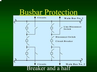 busbar-protection interlock all circuit breakers also...pptx