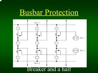 busbar-protection interlock all circuit breakers also...pptx