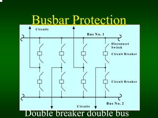 busbar-protection interlock all circuit breakers also...pptx