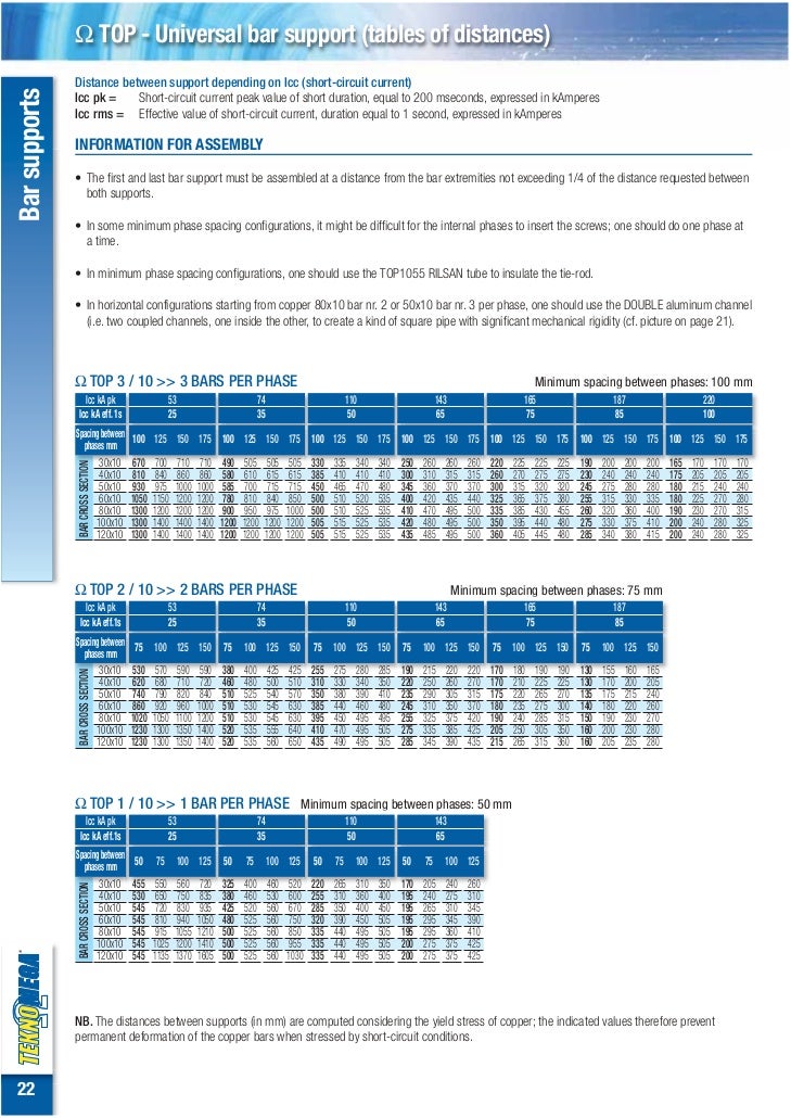 Copper Busbar Ampacity Table In Mm