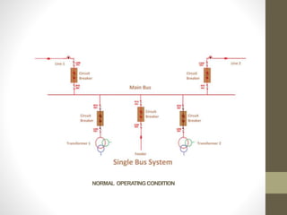Sorting Bus Bar BUS BAR ARRANGEMENT For power system Design.ppt