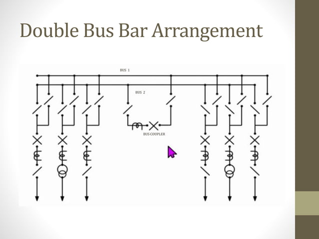 BUS BAR ARRANGEMENT For power system Design.ppt