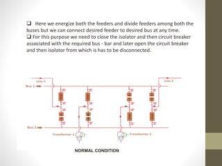 Sorting Bus Bar BUS BAR ARRANGEMENT For power system Design.ppt