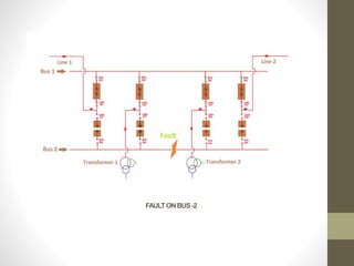 Sorting Bus Bar BUS BAR ARRANGEMENT For power system Design.ppt