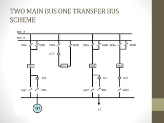 Sorting Bus Bar BUS BAR ARRANGEMENT For power system Design.ppt