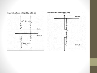 Sorting Bus Bar BUS BAR ARRANGEMENT For power system Design.ppt