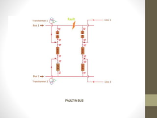 Sorting Bus Bar BUS BAR ARRANGEMENT For power system Design.ppt