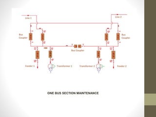 Sorting Bus Bar BUS BAR ARRANGEMENT For power system Design.ppt