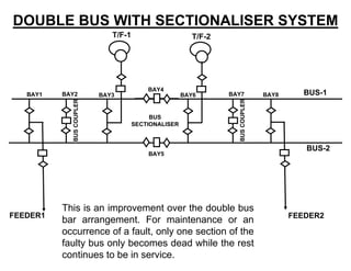 Busbar configuarations | PDF