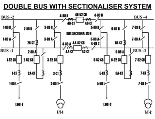 Busbar configuarations | PDF