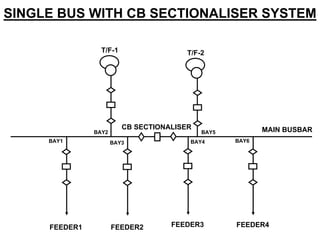 Busbar configuarations | PDF