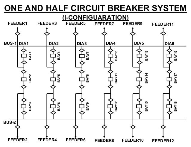 Busbar configuarations